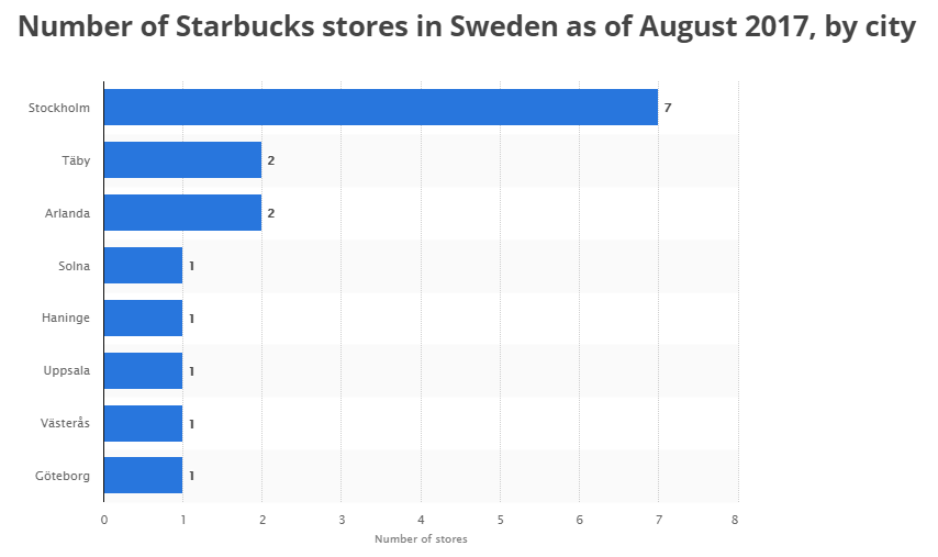 starbucks number.png