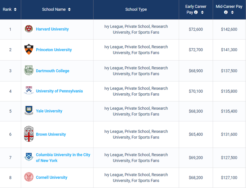 아이비리그_연봉_랭킹.png