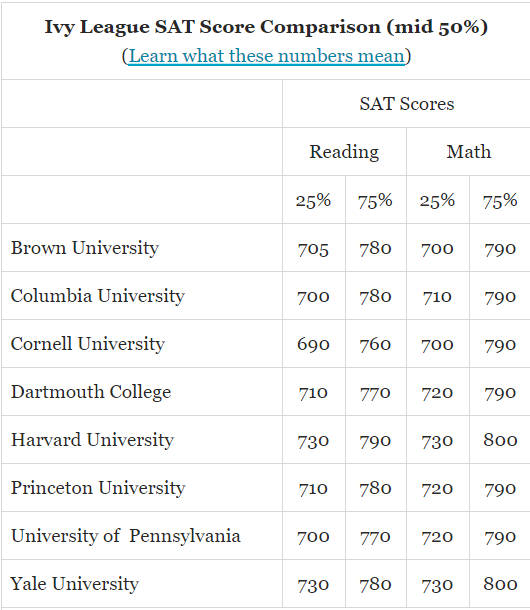 아이비리그_SAT_점수분포.png