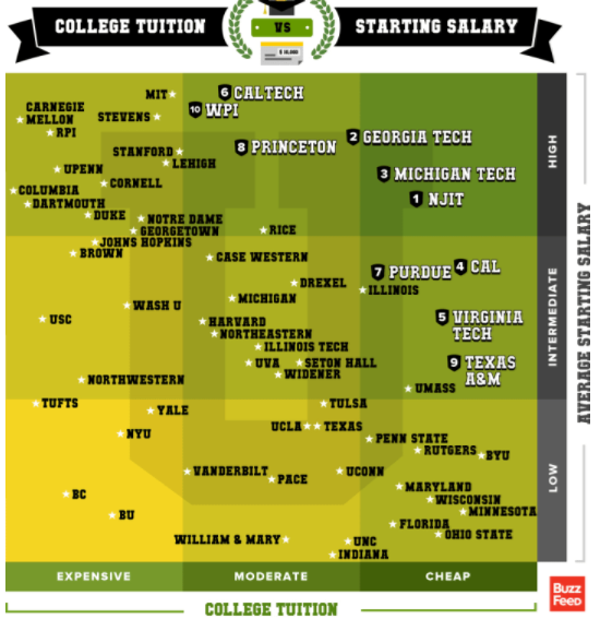 180126 연봉과 대학 명성 상관관계(중요).png