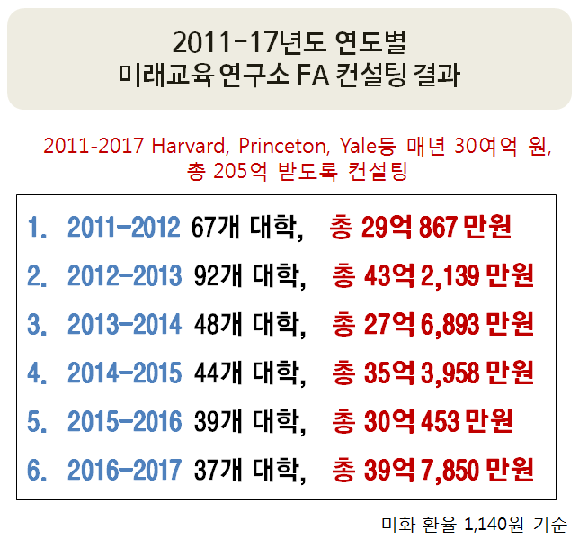 연도별 컨설팅.png