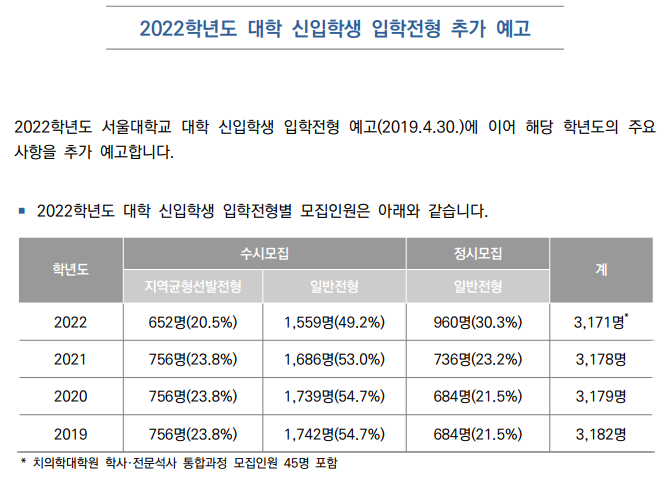 2022학년도_서울대학교_대학입학전형_추가_예고.png