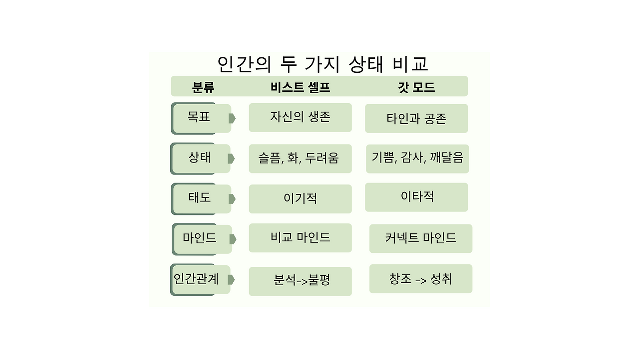 두 가지 인간상.png