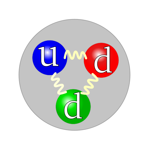 525px-Quark_structure_neutron.svg.png