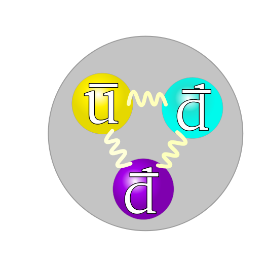 525px-Quark_structure_antineutron.svg.png