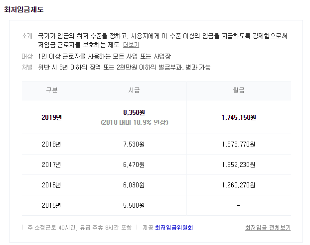 2019년 최저임금.png