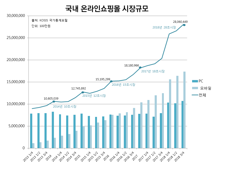 온라인 쇼핑몰 시장규모.png