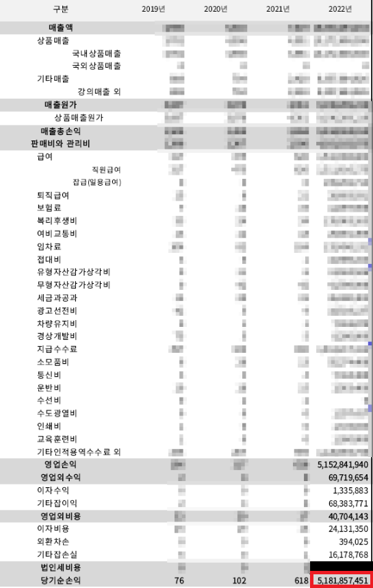 2022년 영업이익.png