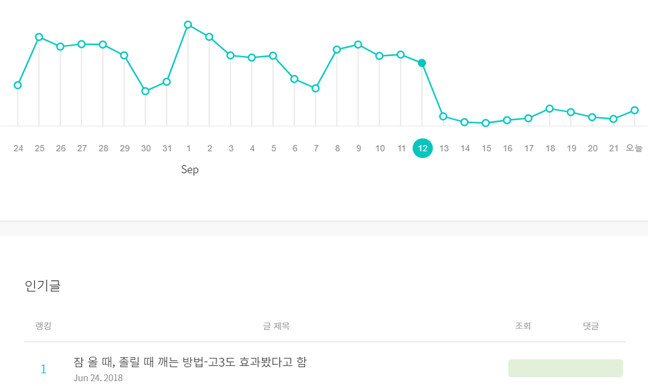 브런치 조회 수.png