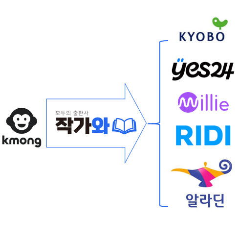 크몽-서점.png