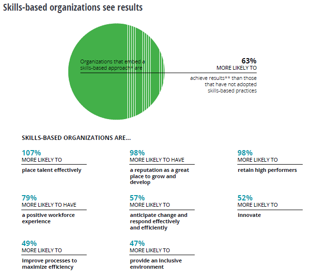 SBO results (Deloitte, 2022).png