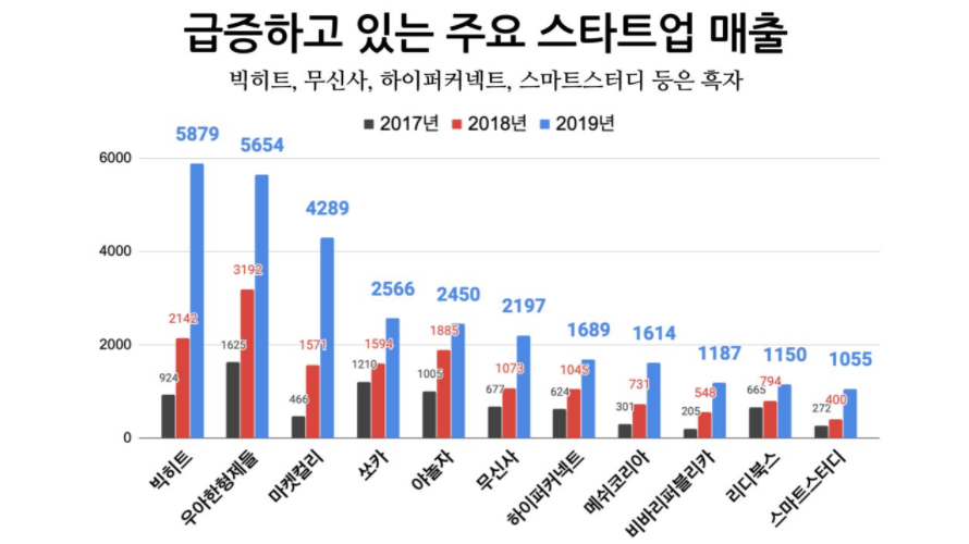 스크린샷 2020-06-25 오후 2.05.16.png
