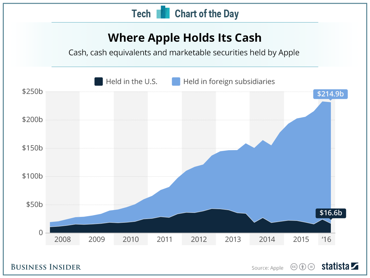 20160825_apple_cash.png