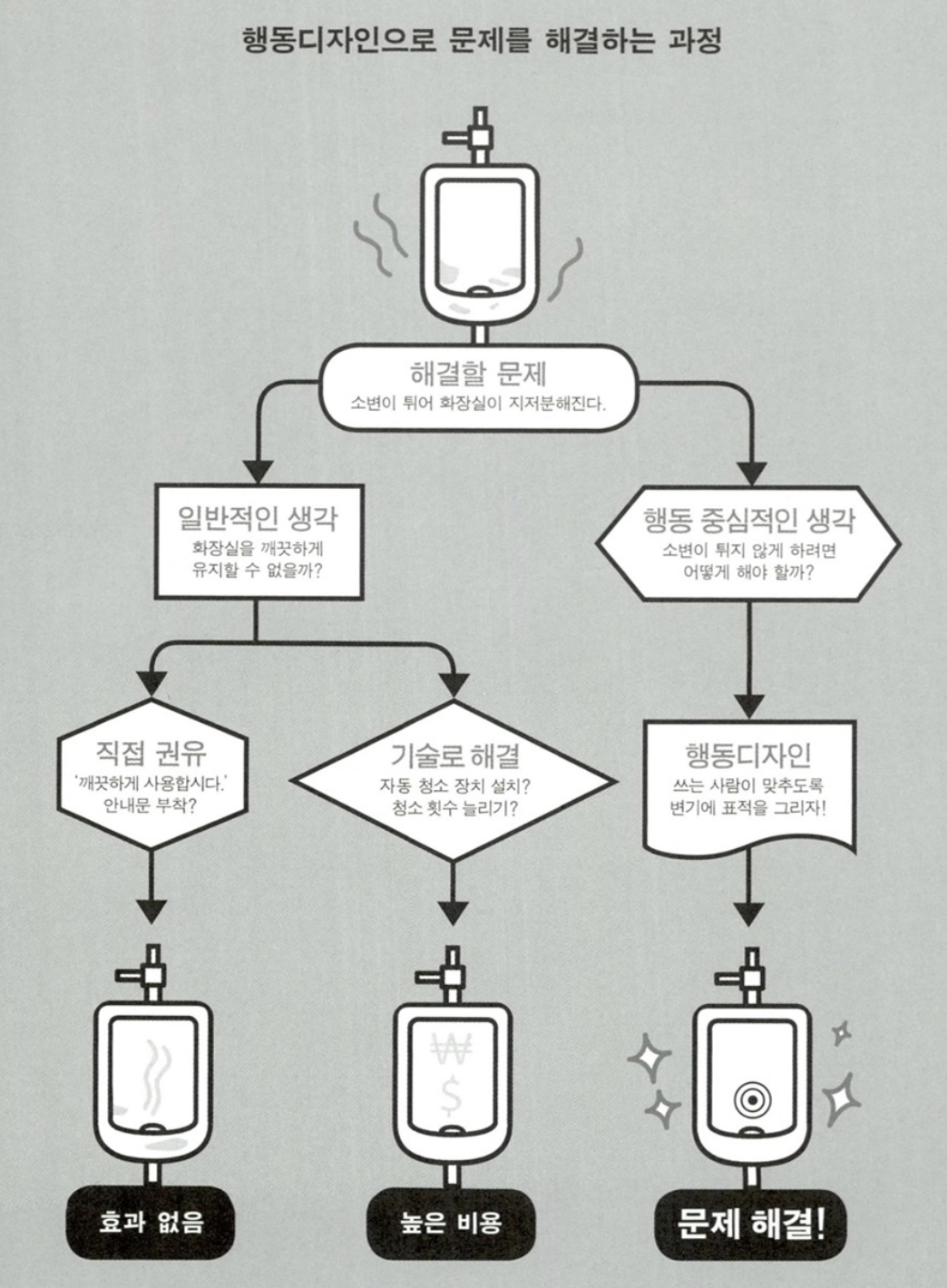 스크린샷 2024-08-05 오후 11.30.49.png