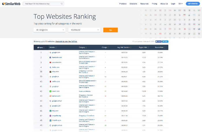 FireShot Capture 5 - Top Websites in the world - SimilarW_ - https___www.similarweb.com_top-websites.png