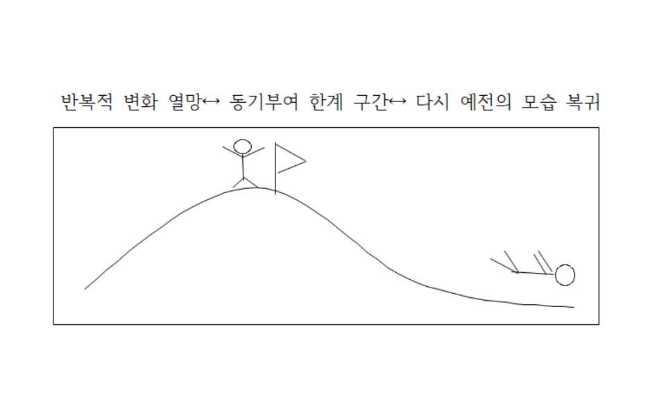 일반적인 동기부여 한계.png