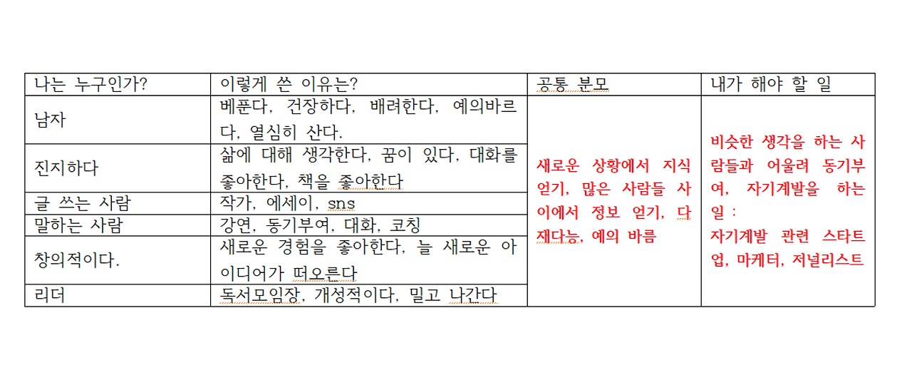 나는 누구인가.png