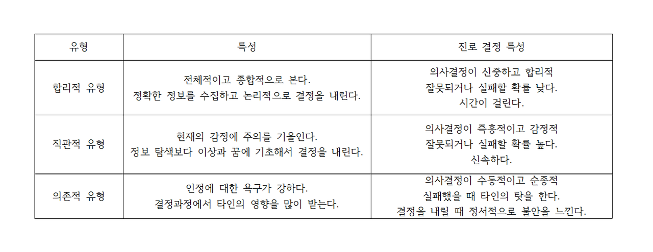 의사결정 과정.png