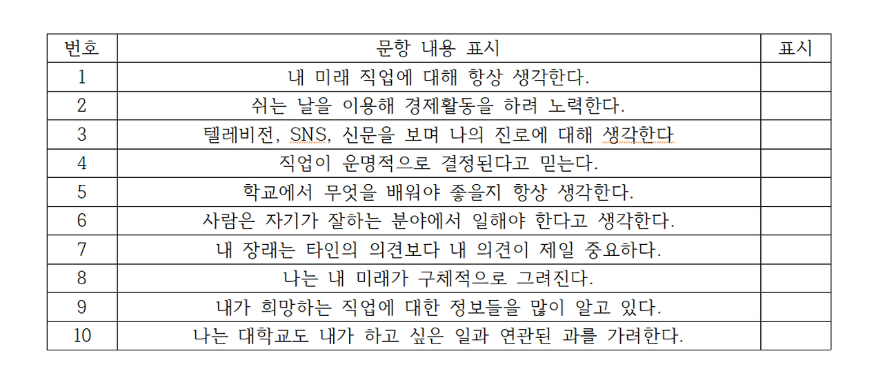 의사결정 능력 표.png