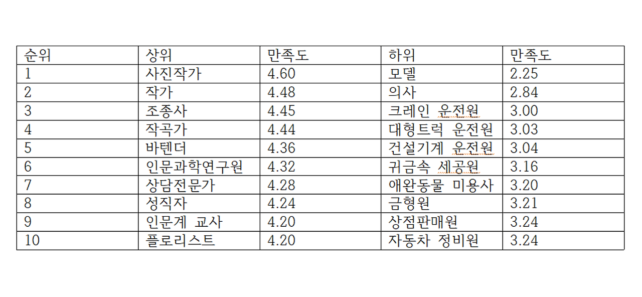 직업상 설문.png