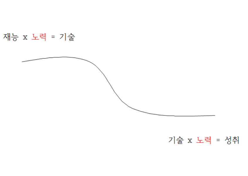 재능은 그것이다.png