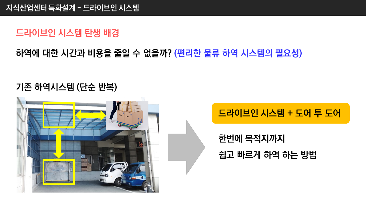 한강 삼송지축 듀클래스 지식산업센터 드라이브인 호실 2.png