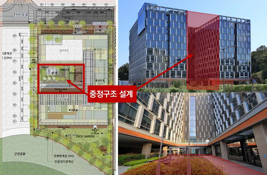 중정구조.png
