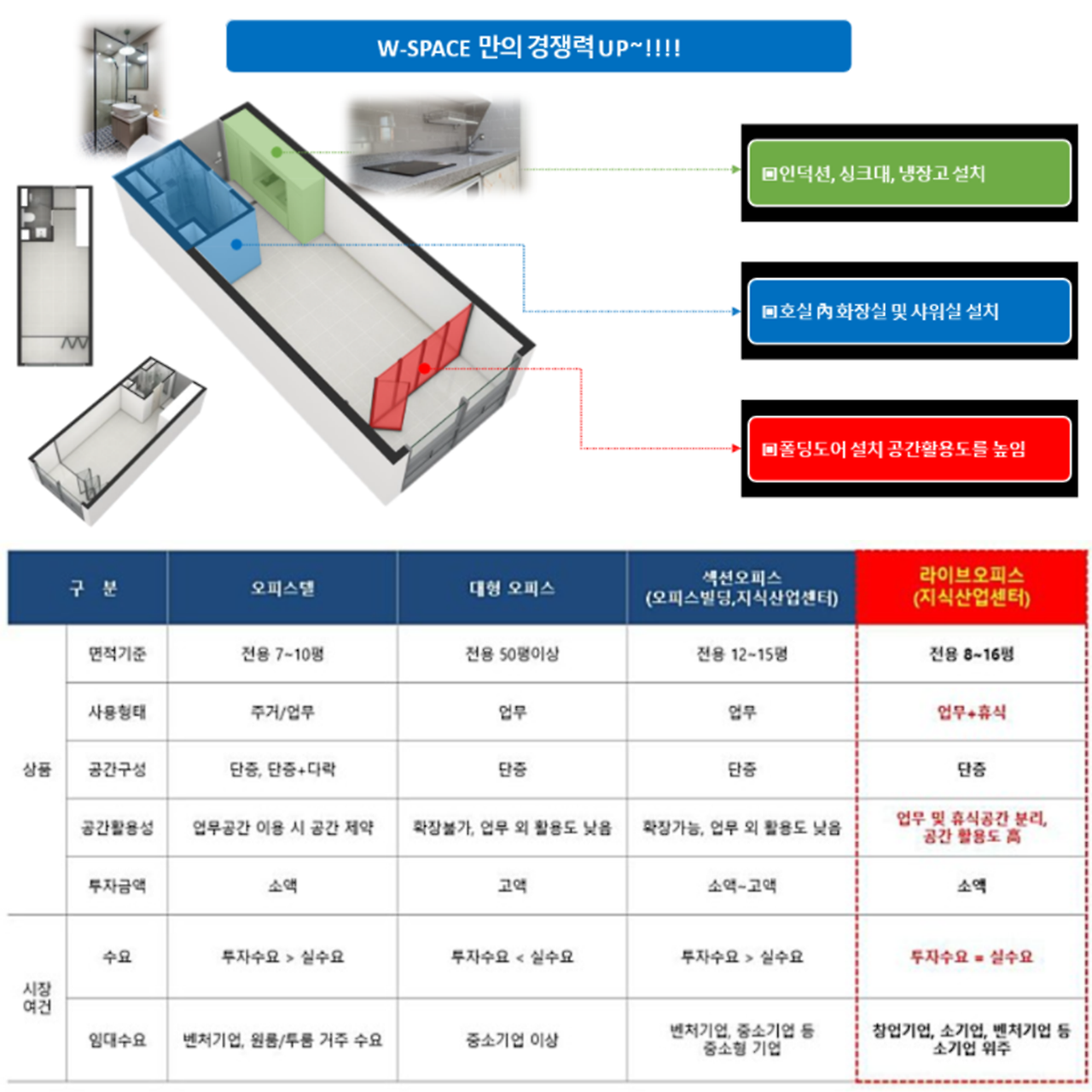 동탄 사무실 임대보다 아파트형공장분양이 매력적인 이유.png