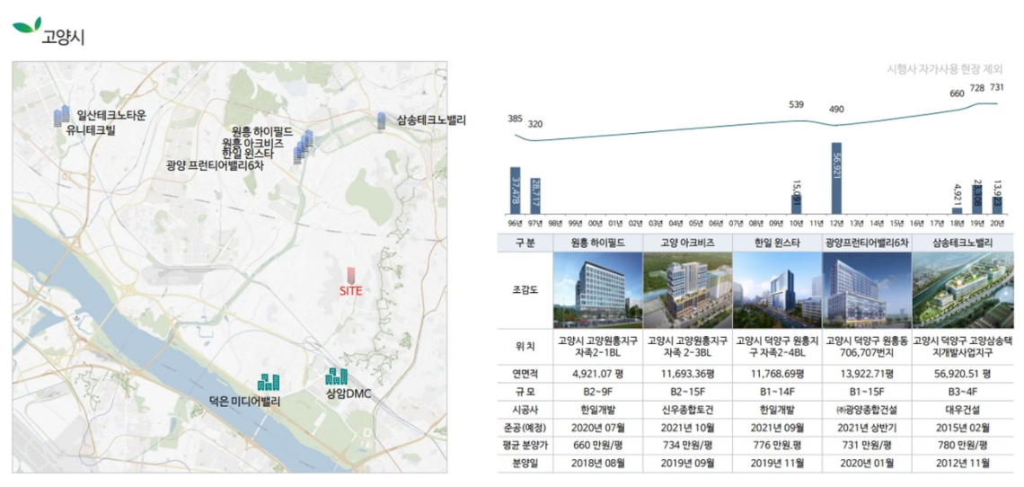 고양 원흥 지식산업센터 분양 드라이브인 시스템 11.png