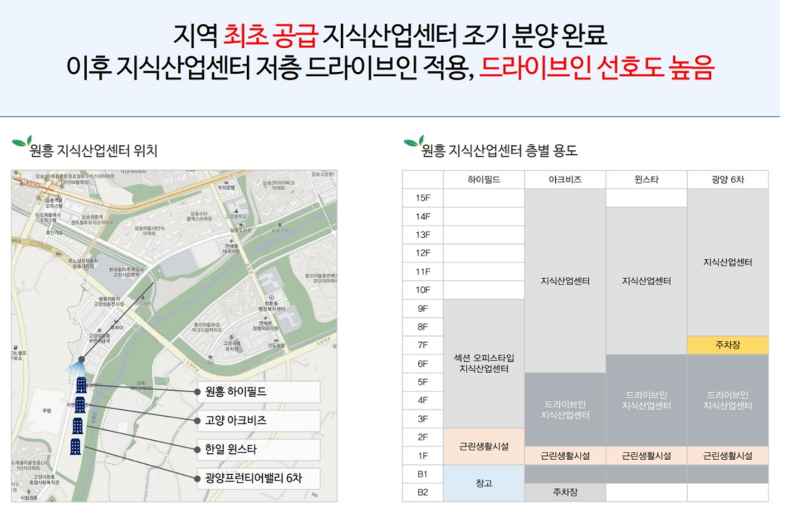 고양 원흥 지식산업센터 분양 드라이브인 시스템 장단점.png