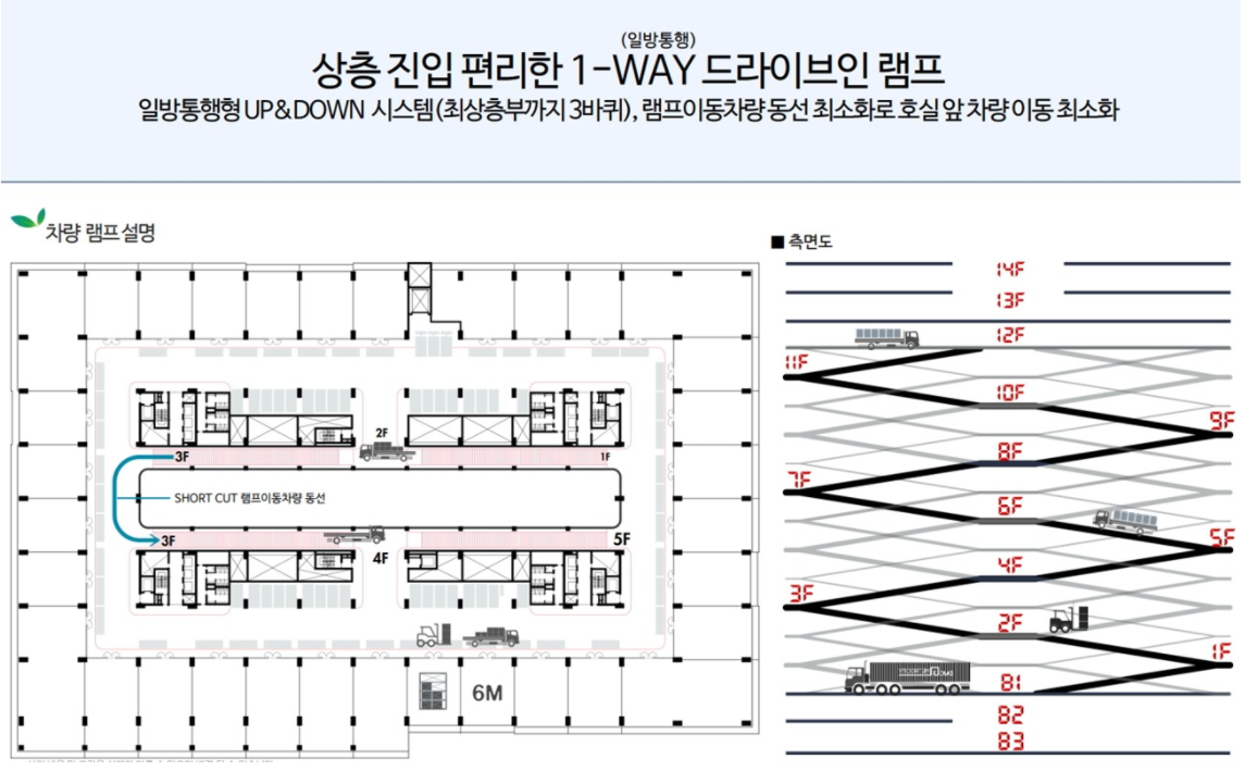 고향 향동 지엘메트로시티 향동 드라이브 인 시스템  3.png