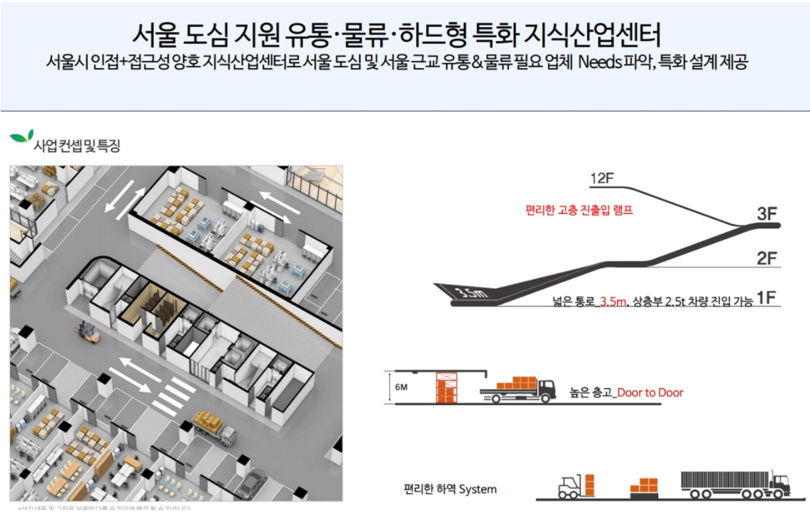 고향 향동 지엘메트로시티 향동 드라이브 인 시스템  2.png