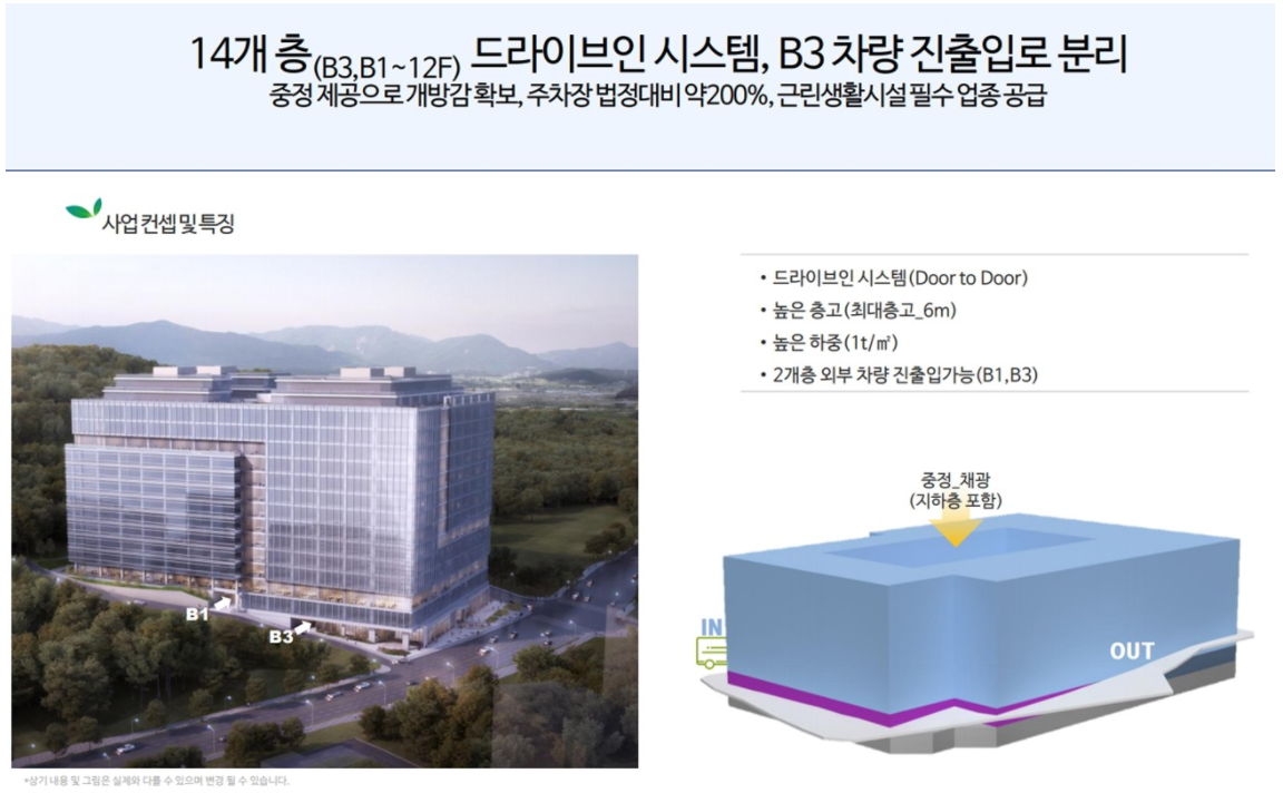 고향 향동 지엘메트로시티 향동 드라이브 인 시스템  ..png