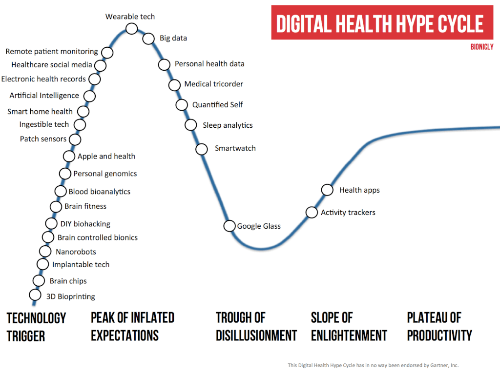 Digital-Health-Hype-Cycle.png