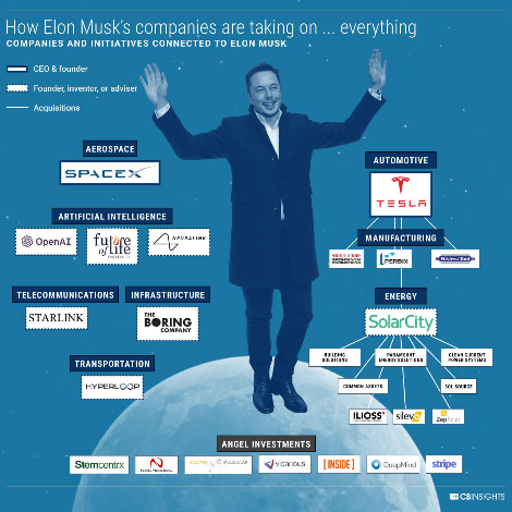 elon-musk-companies.png