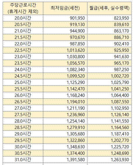 2020년 최저임금과 실수령액.png