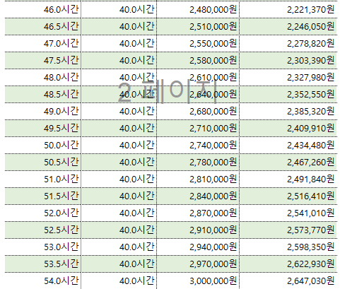 2020년 최저임금2.png