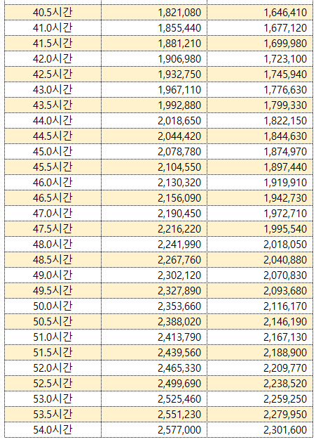 2020년 최저임금과 실수령액3.png