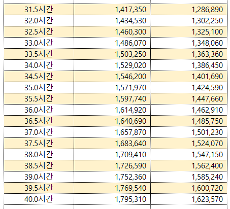2020년 최저임금과 실수령액2.png
