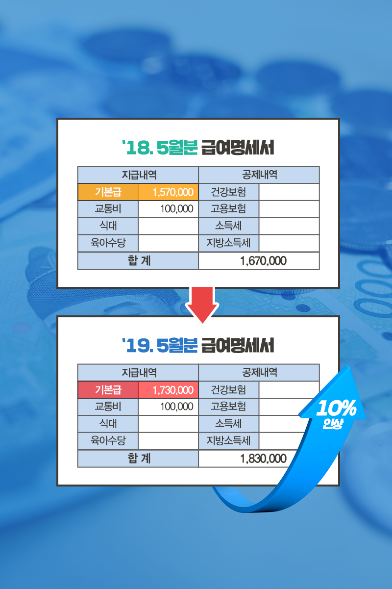 최저임금산입범위7.png