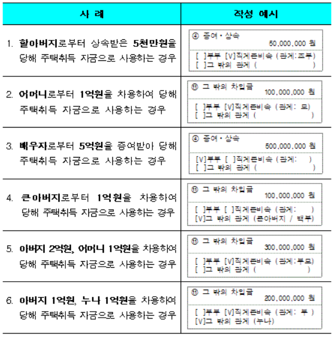 자금조달계획서_작성예시.png