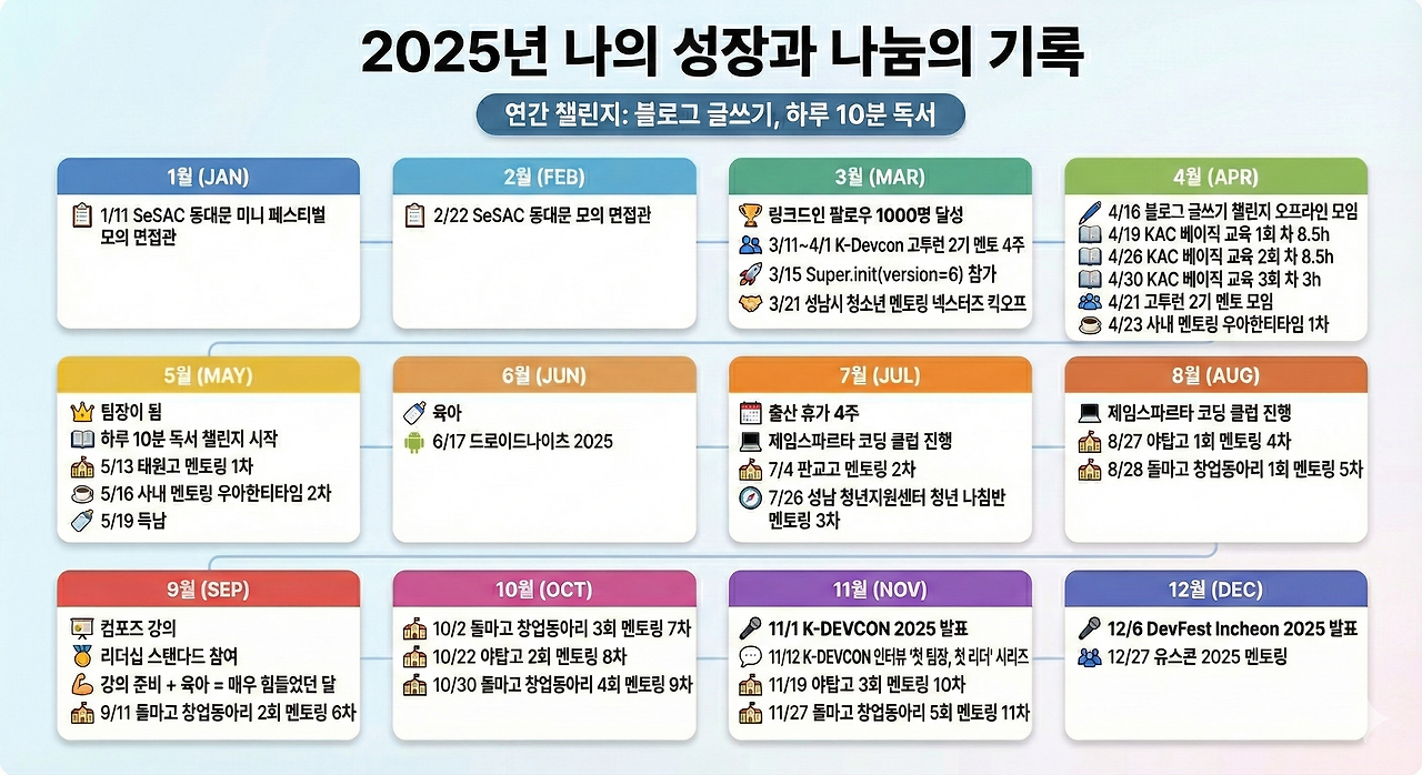 2025_회고_정리.png