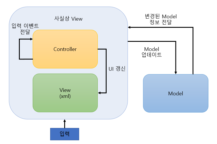 MVC구조.png