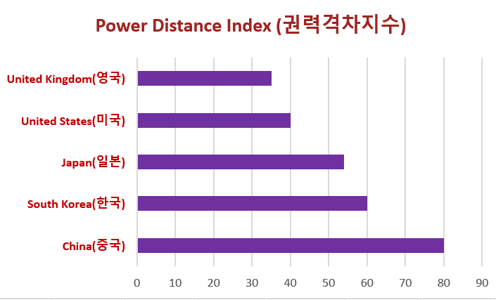 권력격차지수.png
