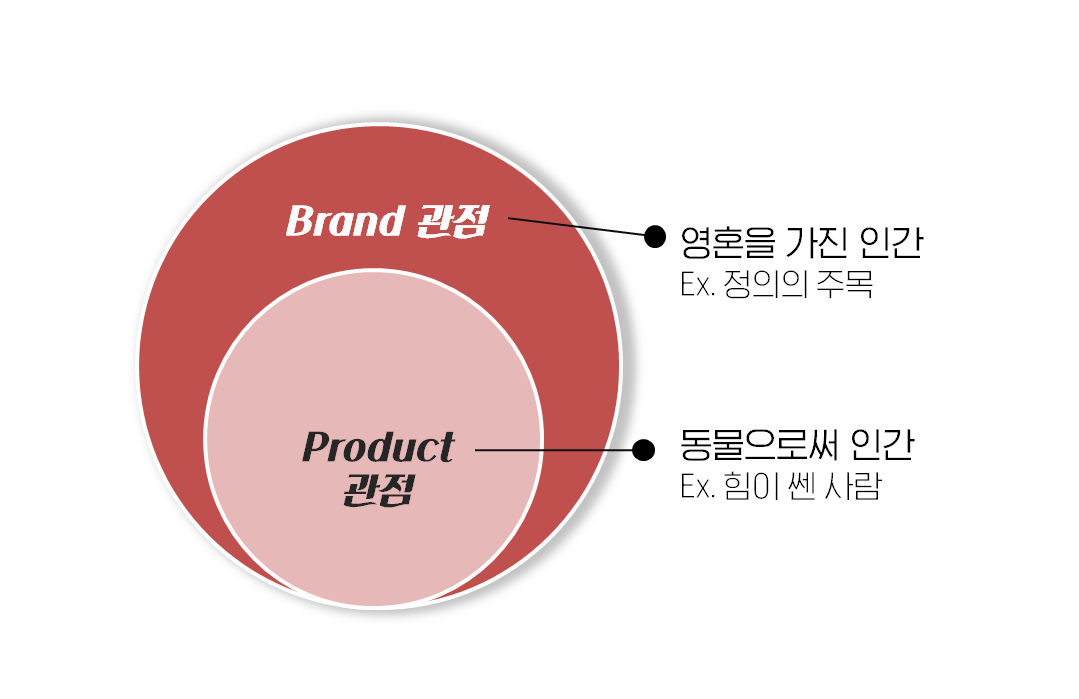 브랜드관점.png
