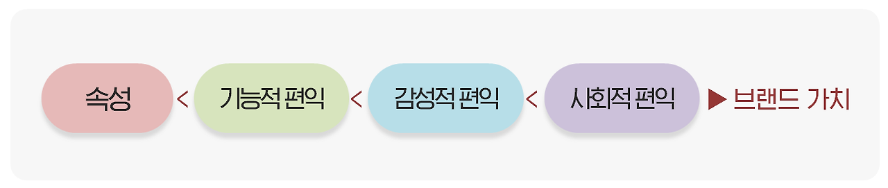 편익.png