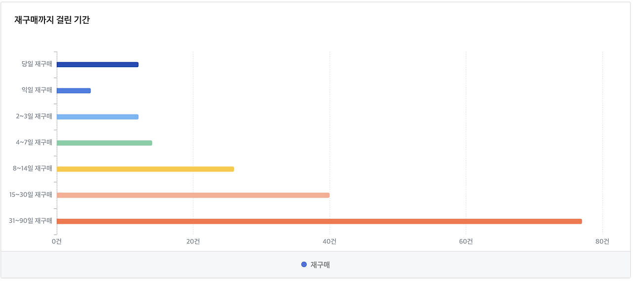 스크린샷 2019-01-13 오후 11.14.15.png