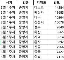스크린샷 2020-03-28 오전 10.47.23.png