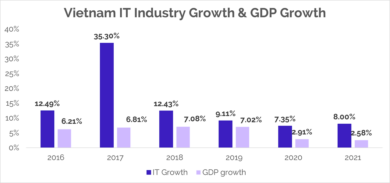 Vietnam-ICT-industry-growth-1536x722.png