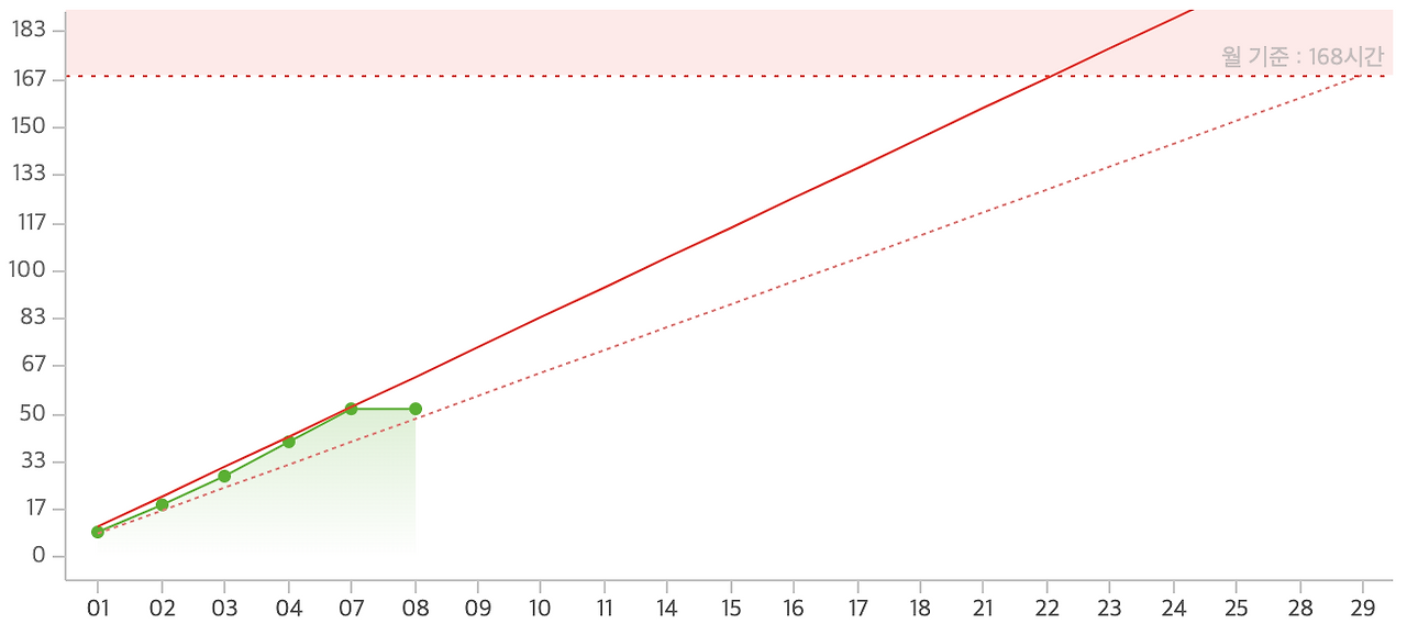 스크린샷 2020-09-08 오전 10.28.47.png